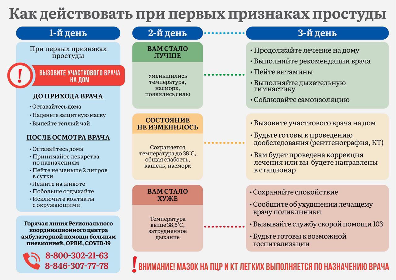 Родителям — Государственное бюджетное общеобразовательное учреждение  Самарской области 